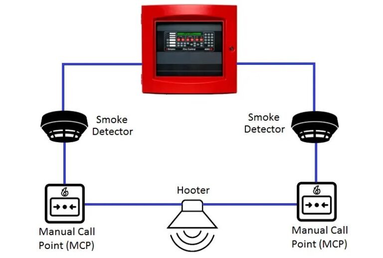 Addressable Fire Alarm System or Wet Alarm Valve Assembly