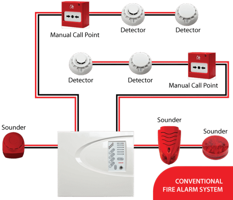 Conventional fire Alarm System